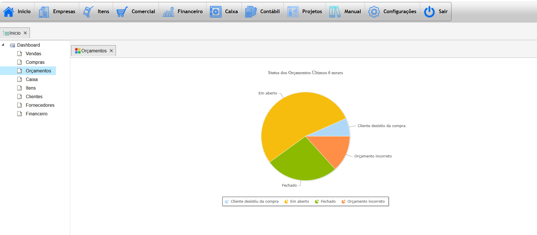 Dashboard de orçamentos do Teraz