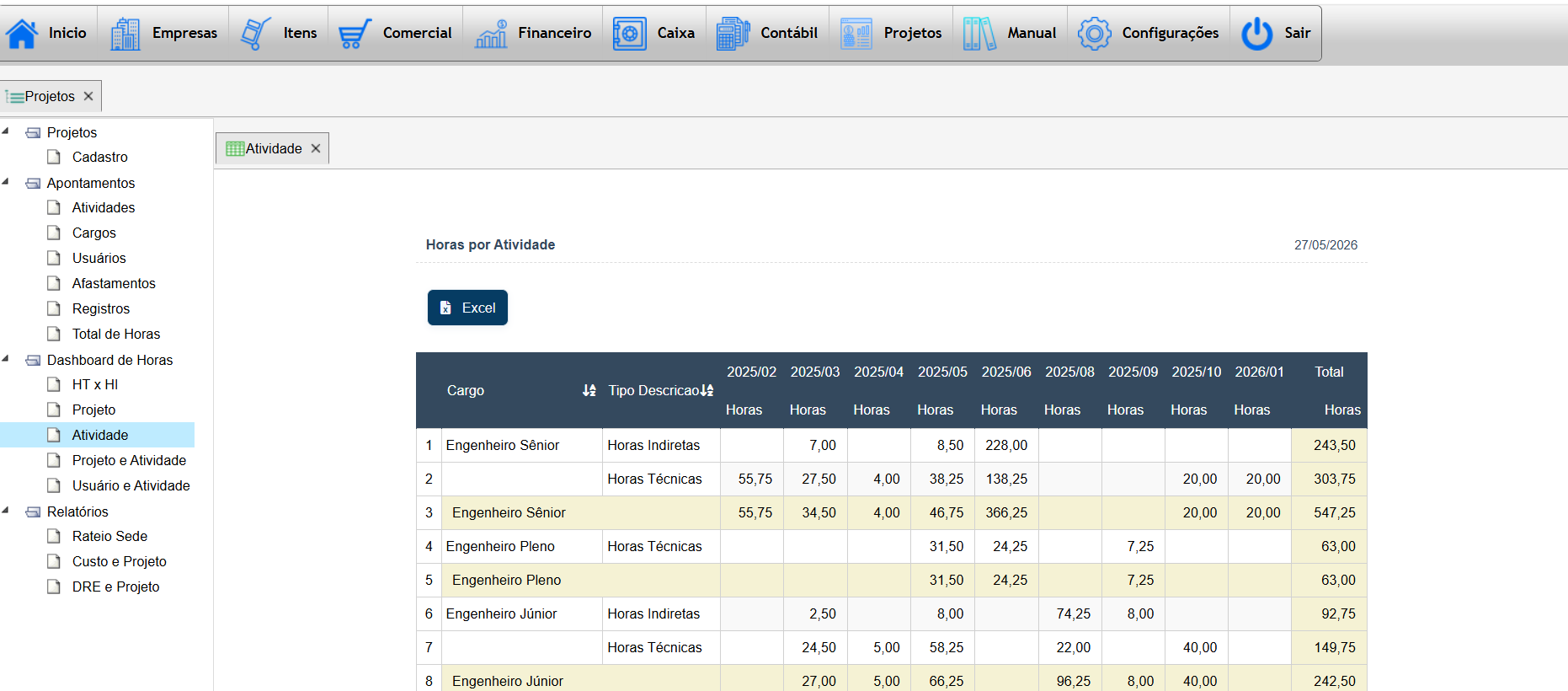 Relatório de total de horas por cargo e atividade no Teraz
