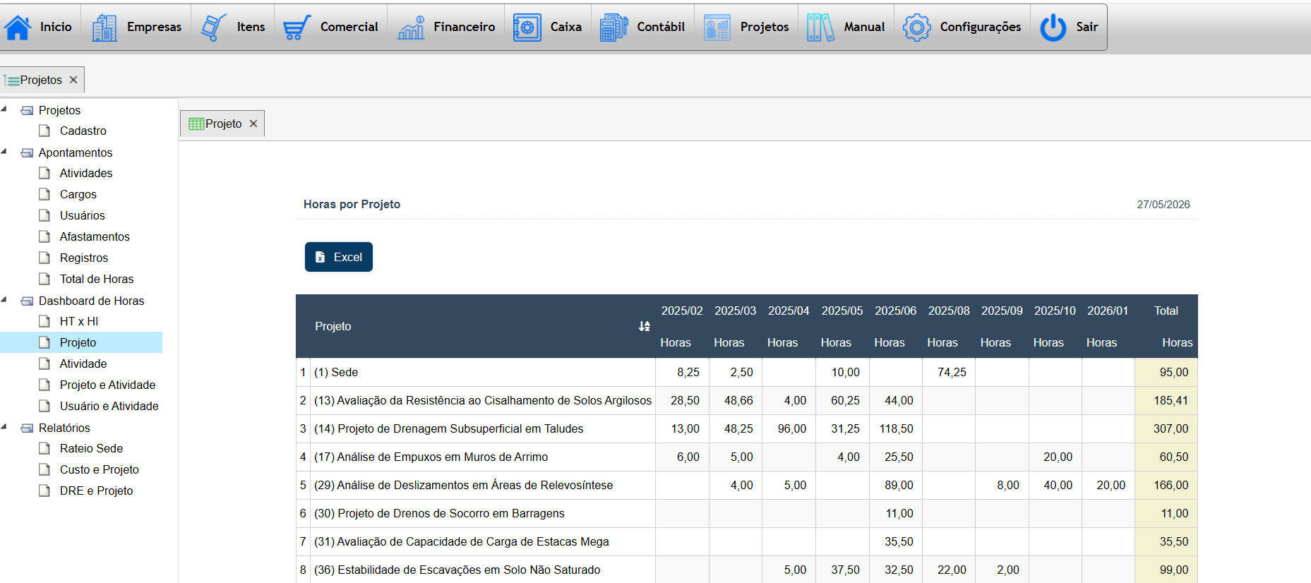 Relatório de total de horas por projeto no Teraz